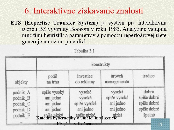 6. Interaktívne získavanie znalostí ETS (Expertise Transfer System) je systém pre interaktívnu tvorbu BZ