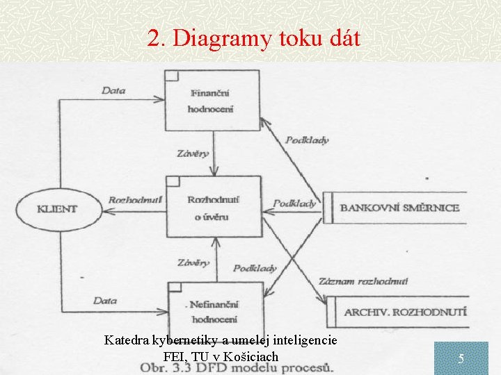 2. Diagramy toku dát Katedra kybernetiky a umelej inteligencie FEI, TU v Košiciach 5