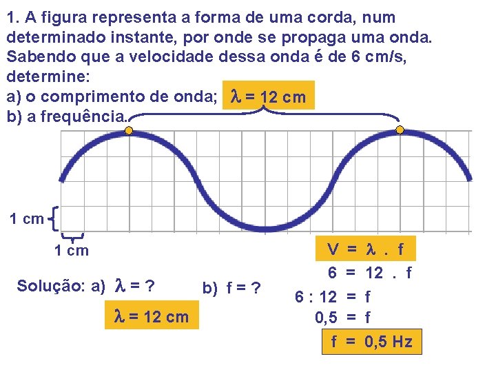 1. A figura representa a forma de uma corda, num determinado instante, por onde 1. A figura representa a forma de uma corda, num determinado instante, por onde