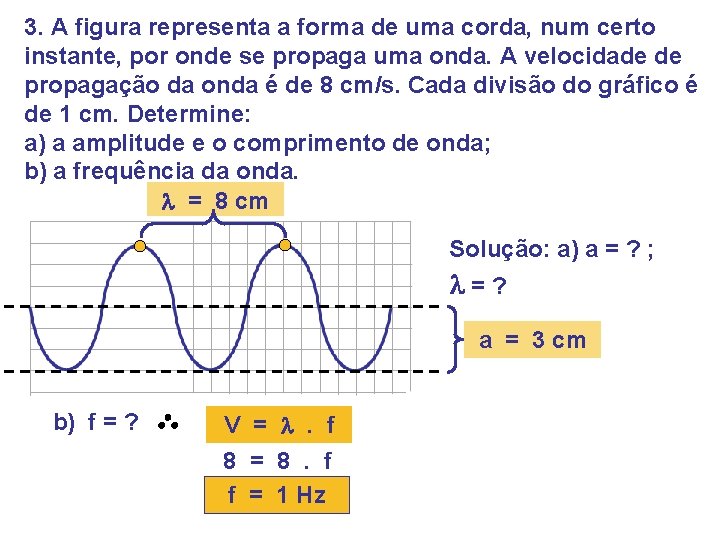 3. A figura representa a forma de uma corda, num certo instante, por onde 3. A figura representa a forma de uma corda, num certo instante, por onde