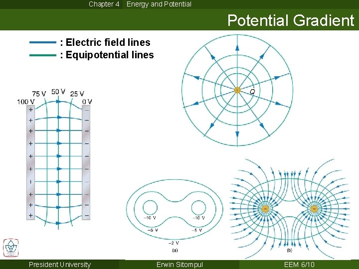 Chapter 4 Energy and Potential Gradient : Electric field lines : Equipotential lines President