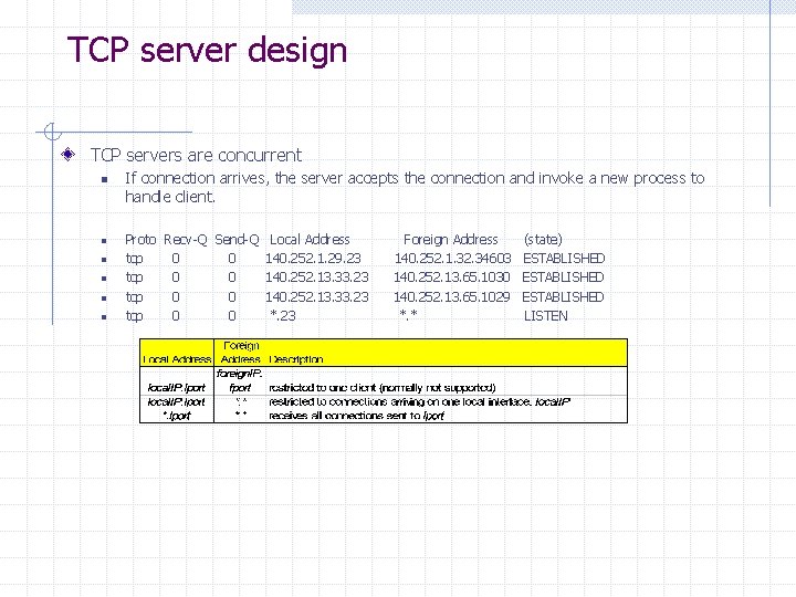 TCP server design TCP servers are concurrent n n n If connection arrives, the TCP server design TCP servers are concurrent n n n If connection arrives, the