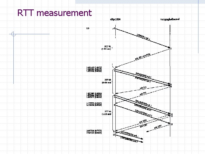 RTT measurement RTT measurement