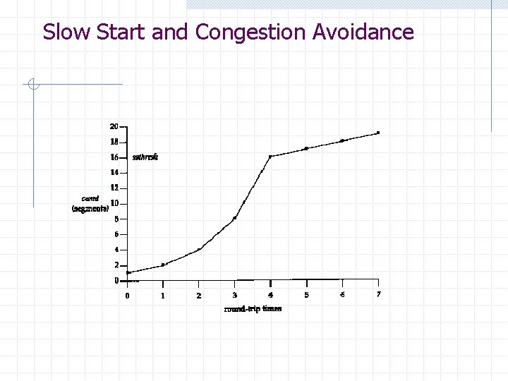 Slow Start and Congestion Avoidance Slow Start and Congestion Avoidance