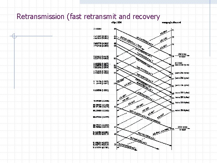 Retransmission (fast retransmit and recovery Retransmission (fast retransmit and recovery