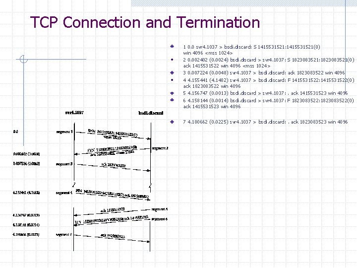 TCP Connection and Termination 1 0. 0 svr 4. 1037 > bsdi. discard: S TCP Connection and Termination 1 0. 0 svr 4. 1037 > bsdi. discard: S