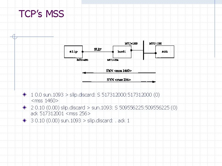 TCP’s MSS 1 0. 0 sun. 1093 > slip. discard: S 517312000: 517312000 (0) TCP’s MSS 1 0. 0 sun. 1093 > slip. discard: S 517312000: 517312000 (0)