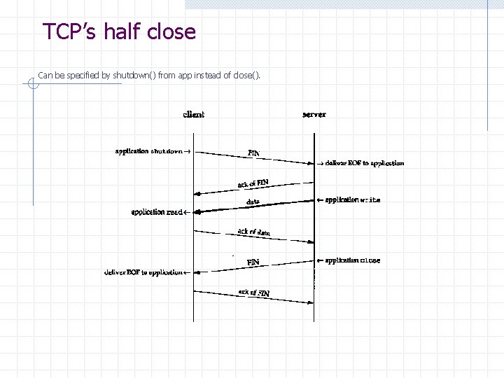TCP’s half close Can be specified by shutdown() from app instead of close(). TCP’s half close Can be specified by shutdown() from app instead of close().
