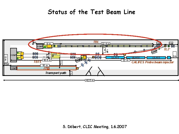 Status of the Test Beam Line 1 DUMP 8 m DFD 2. 0 m