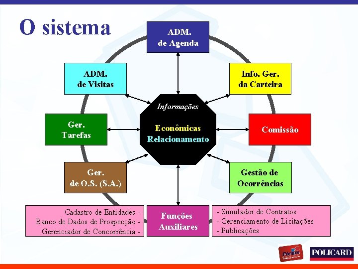 O sistema ADM. de Agenda ADM. de Visitas Info. Ger. da Carteira Informações Ger.