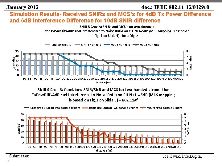 January 2013 doc. : IEEE 802. 11 -13/0129 r 0 Simulation Results- Received SNIRs