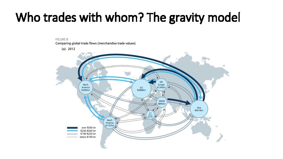 Who trades with whom? The gravity model 