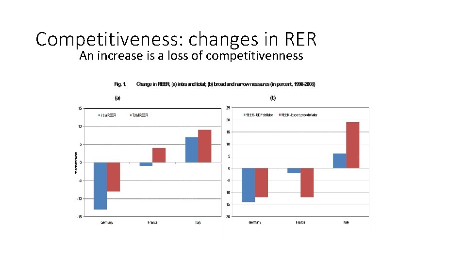 Competitiveness: changes in RER An increase is a loss of competitivenness 