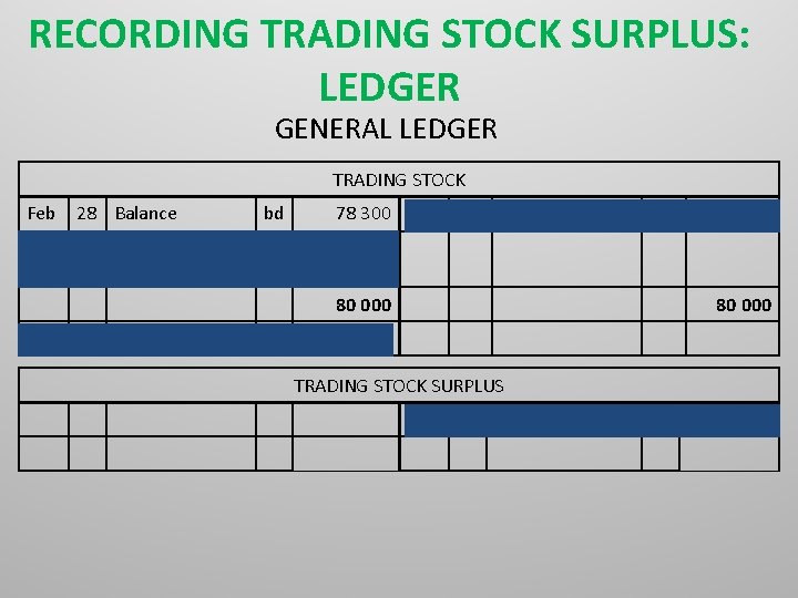 RECORDING TRADING STOCK SURPLUS: LEDGER GENERAL LEDGER TRADING STOCK Feb 28 Balance Trading stock