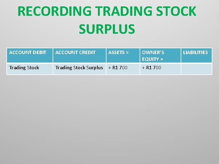 RECORDING TRADING STOCK SURPLUS ACCOUNT DEBIT ACCOUNT CREDIT ASSETS = Trading Stock Surplus +