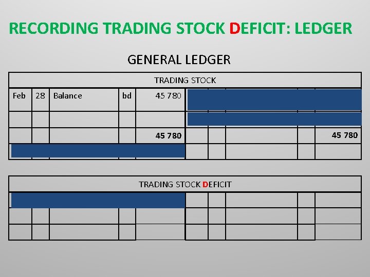 RECORDING TRADING STOCK DEFICIT: LEDGER GENERAL LEDGER TRADING STOCK Feb 28 Balance bd 45 RECORDING TRADING STOCK DEFICIT: LEDGER GENERAL LEDGER TRADING STOCK Feb 28 Balance bd 45