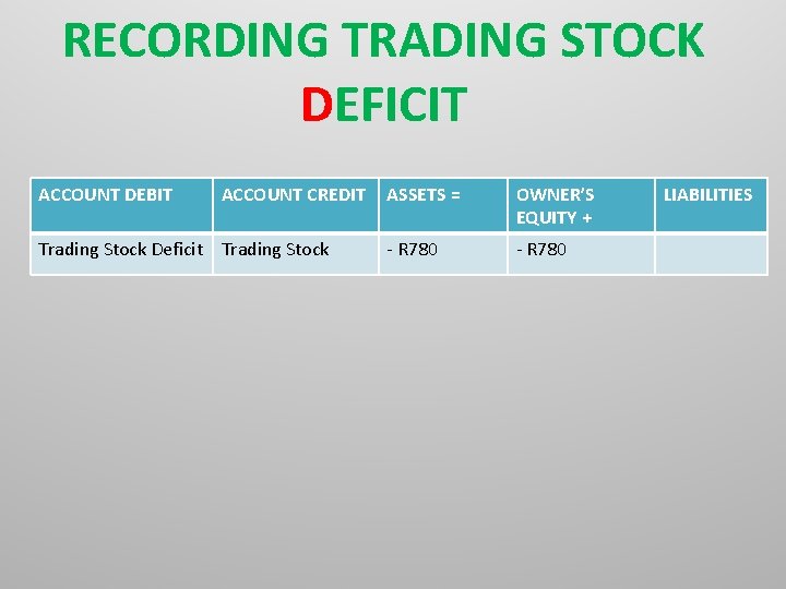 RECORDING TRADING STOCK DEFICIT ACCOUNT DEBIT ACCOUNT CREDIT Trading Stock Deficit Trading Stock ASSETS