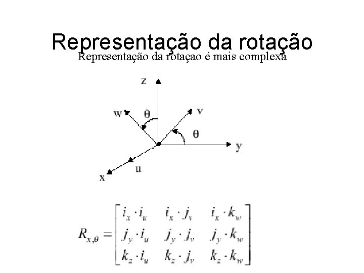 Representação da rotação Representação da rotaçao é mais complexa 