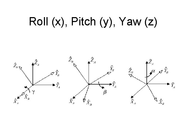 Roll (x), Pitch (y), Yaw (z) 