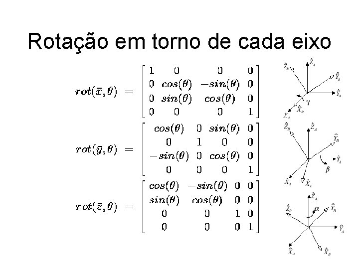 Rotação em torno de cada eixo 