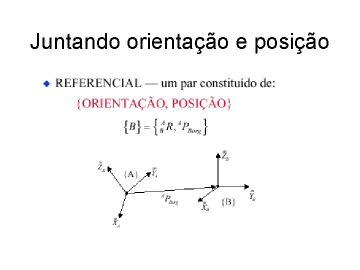 Juntando orientação e posição 