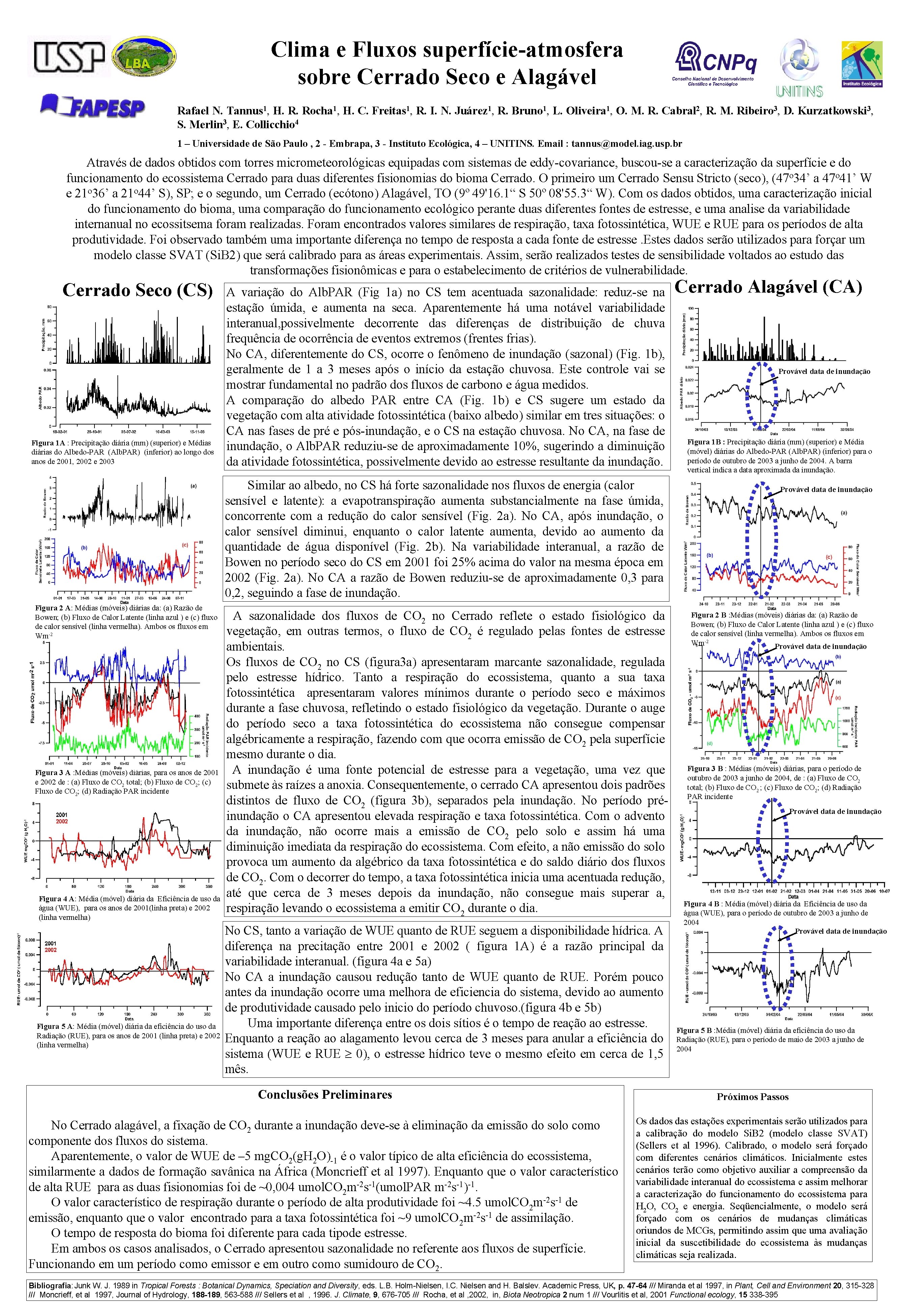 Clima e Fluxos superfície-atmosfera sobre Cerrado Seco e Alagável Rafael N. Tannus 1, H.