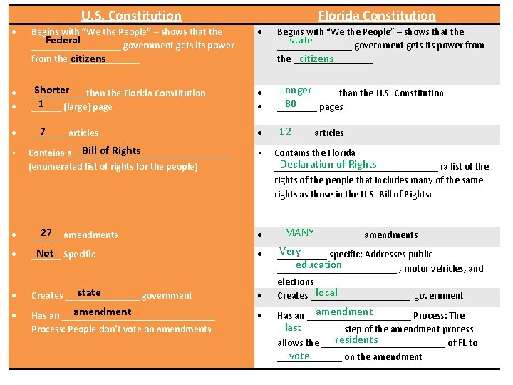 U. S. Constitution Florida Constitution Begins with “We the People” – shows that the