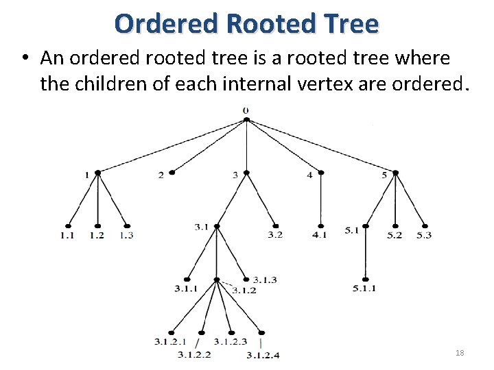 Ordered Rooted Tree • An ordered rooted tree is a rooted tree where the Ordered Rooted Tree • An ordered rooted tree is a rooted tree where the