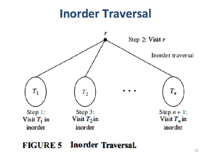 Inorder Traversal 27 Inorder Traversal 27