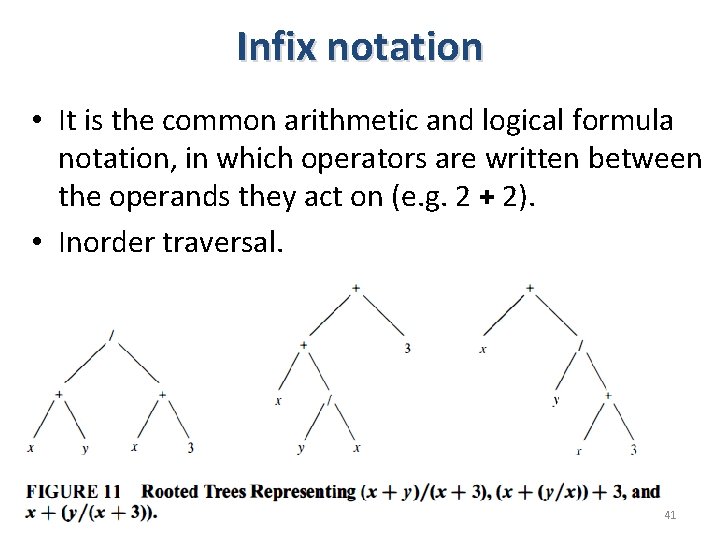 Infix notation • It is the common arithmetic and logical formula notation, in which Infix notation • It is the common arithmetic and logical formula notation, in which