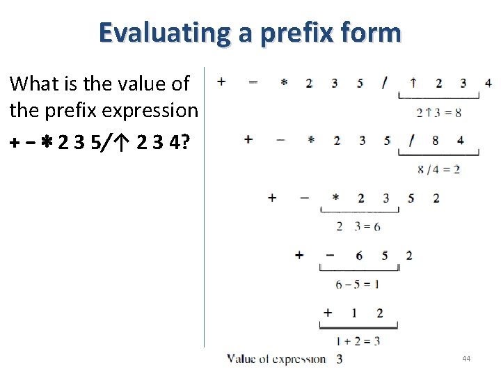 Evaluating a prefix form What is the value of the prefix expression + − Evaluating a prefix form What is the value of the prefix expression + −