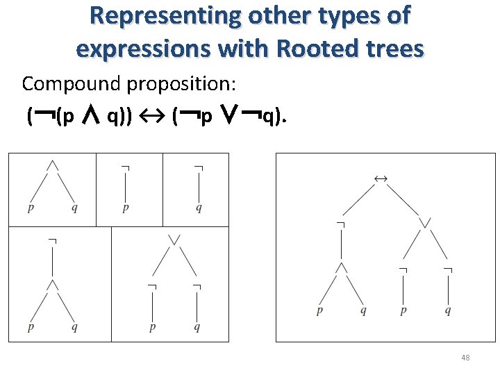 Representing other types of expressions with Rooted trees Compound proposition: (¬(p ∧ q)) ↔ Representing other types of expressions with Rooted trees Compound proposition: (¬(p ∧ q)) ↔