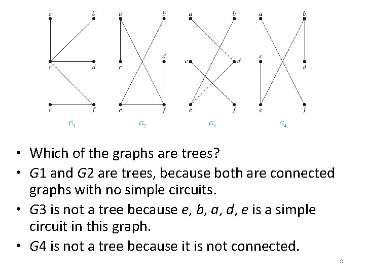 • Which of the graphs are trees? • G 1 and G 2 • Which of the graphs are trees? • G 1 and G 2