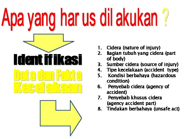 1. Cidera (nature of injury) 2. Bagian tubuh yang cidera (part of body) 3.