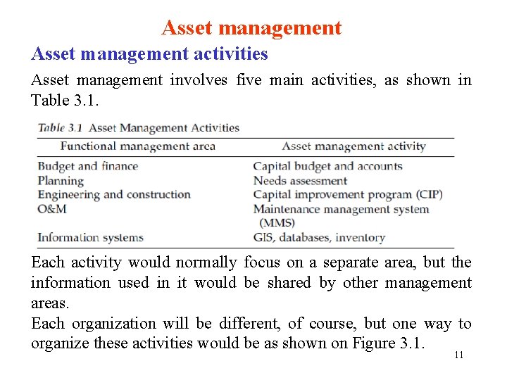 Asset management activities Asset management involves five main activities, as shown in Table 3.