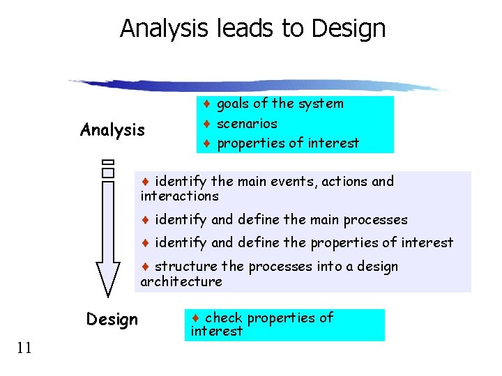 Analysis leads to Design Analysis ¨ goals of the system ¨ scenarios ¨ properties