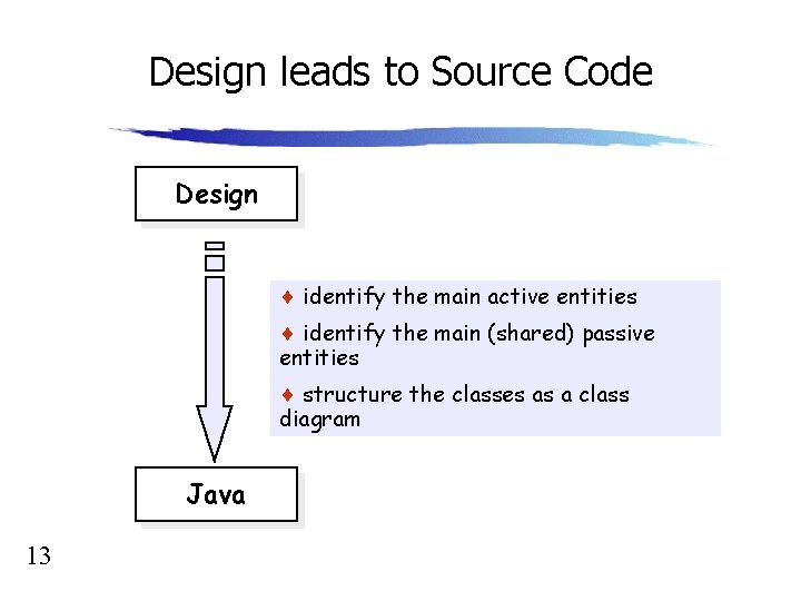 Design leads to Source Code Design ¨ identify the main active entities ¨ identify