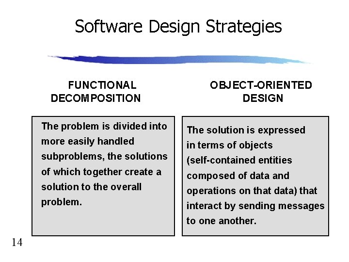 Software Design Strategies FUNCTIONAL DECOMPOSITION OBJECT-ORIENTED DESIGN The problem is divided into The solution