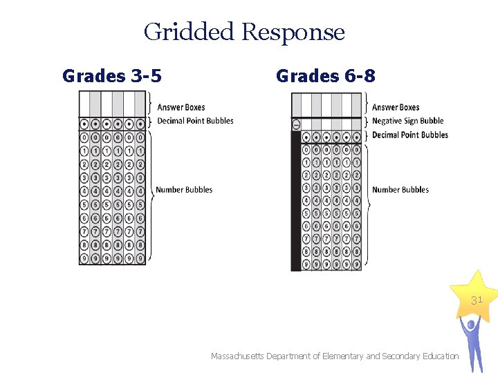 Gridded Response Grades 3 -5 Grades 6 -8 31 Massachusetts Department of Elementary and