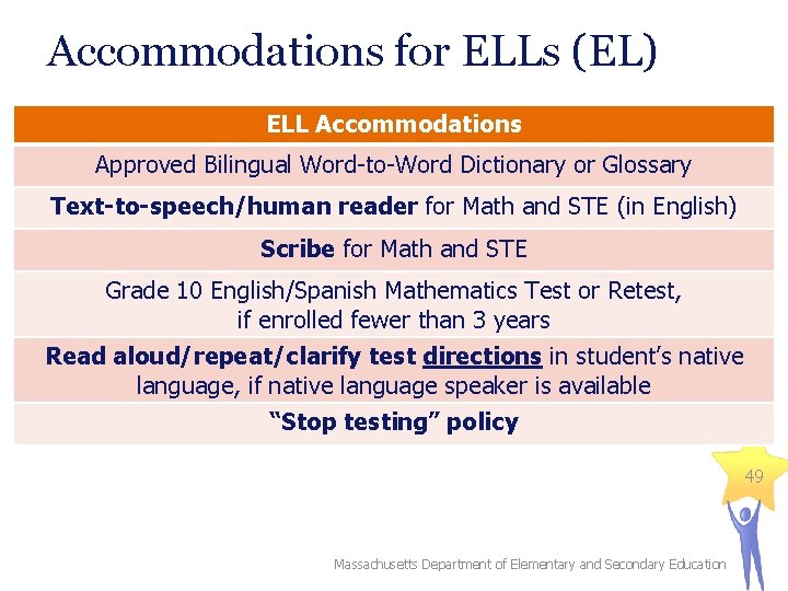 Accommodations for ELLs (EL) ELL Accommodations Approved Bilingual Word-to-Word Dictionary or Glossary Text-to-speech/human reader