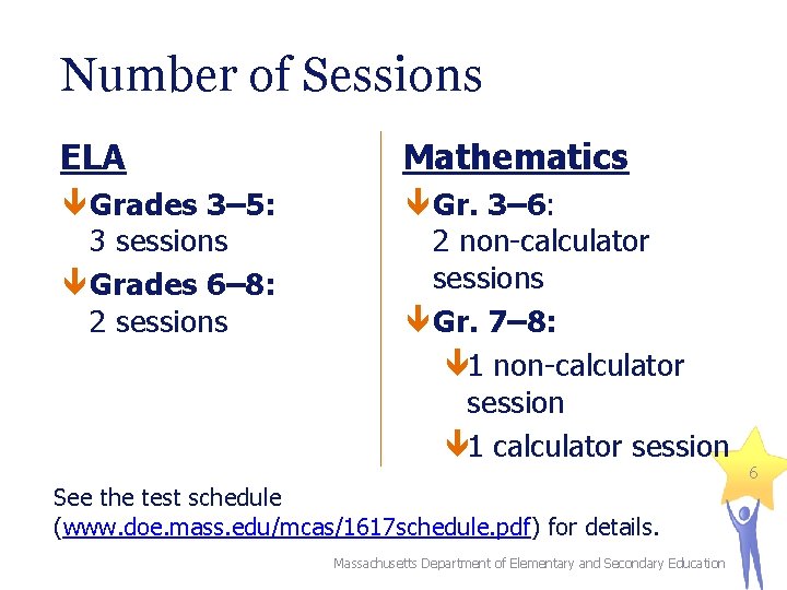 Number of Sessions ELA Mathematics Grades 3– 5: 3 sessions Grades 6– 8: 2