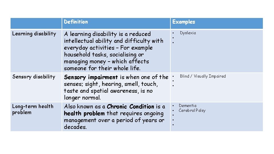 Definition Examples Learning disability A learning disability is a reduced intellectual ability and difficulty