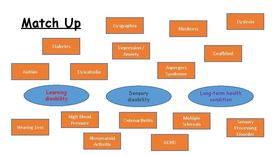 Match Up Diabetes Autism Blindness Depression / Anxiety Deafblind Aspergers Syndrome Dyscalculia Learning disability