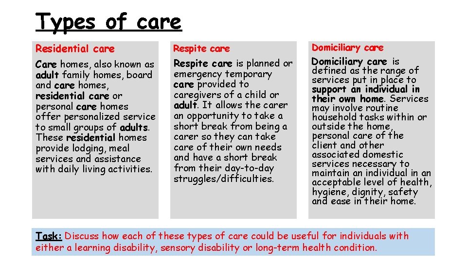 Types of care Residential care Respite care Care homes, also known as adult family