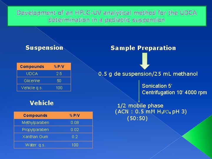 Development of an HPLC-UV analytical method for the UDCA determination in a pediatric suspension