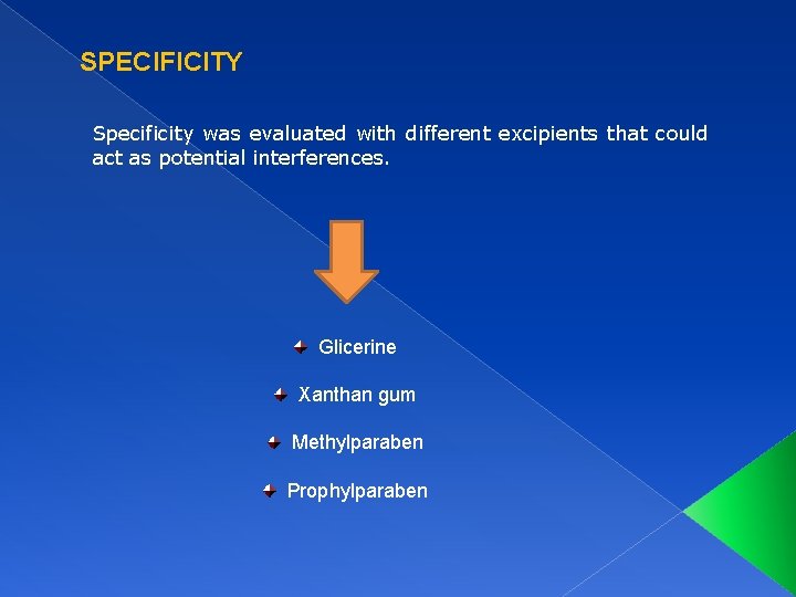 SPECIFICITY Specificity was evaluated with different excipients that could act as potential interferences. Glicerine