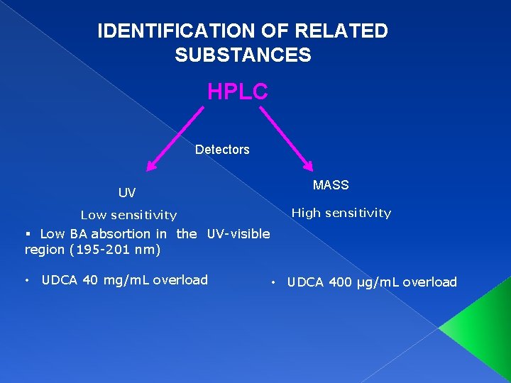 IDENTIFICATION OF RELATED SUBSTANCES HPLC Detectors UV Low sensitivity MASS High sensitivity § Low