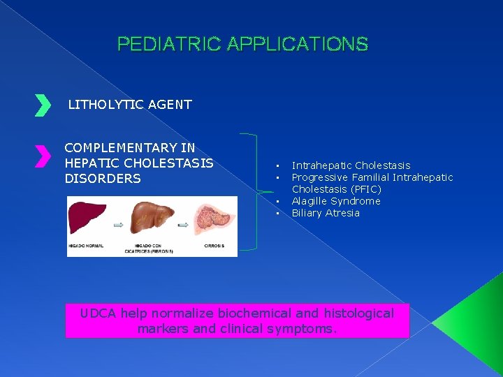 PEDIATRIC APPLICATIONS LITHOLYTIC AGENT COMPLEMENTARY IN HEPATIC CHOLESTASIS DISORDERS • • Intrahepatic Cholestasis Progressive