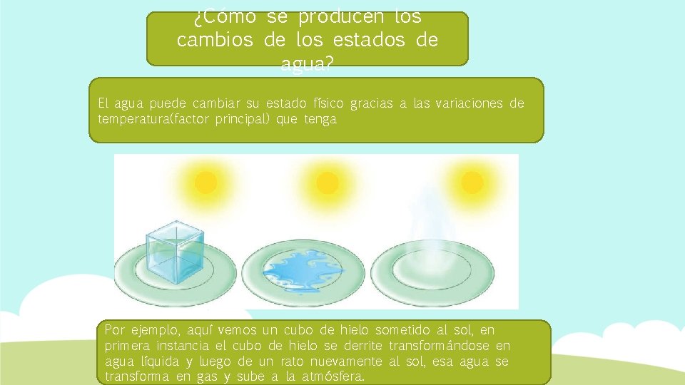 ¿Cómo se producen los cambios de los estados de agua? El agua puede cambiar