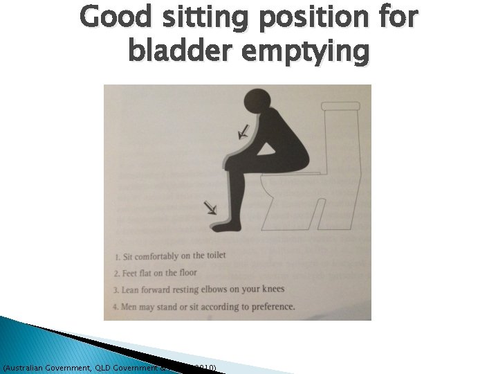 Good sitting position for bladder emptying (Australian Government, QLD Government & HACC, 2010) 